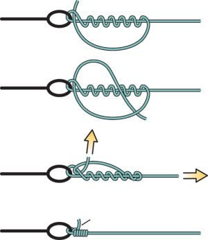 tippet to leader knot