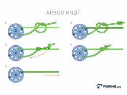 The 5 Fly Fishing Knots You Need To Know - Gander Outdoors
