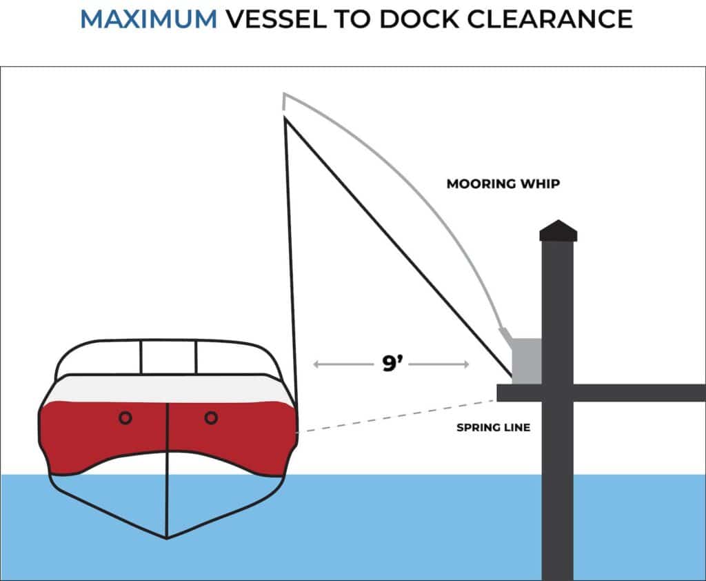 What are Mooring Whips and How Do You Use Them - Overton's