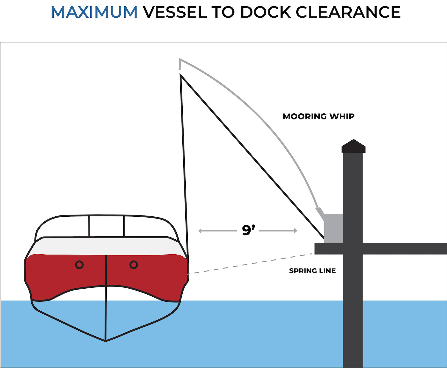 maximum-clearance-how-to-use-mooring-whips-09-2022 
