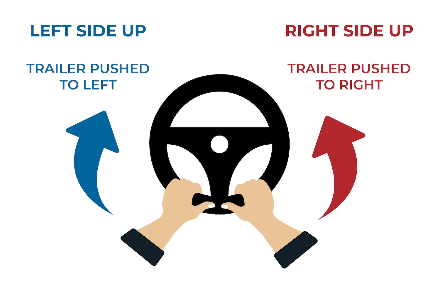 steering-wheel-how-to-back-up-a-trailer-06-2022 