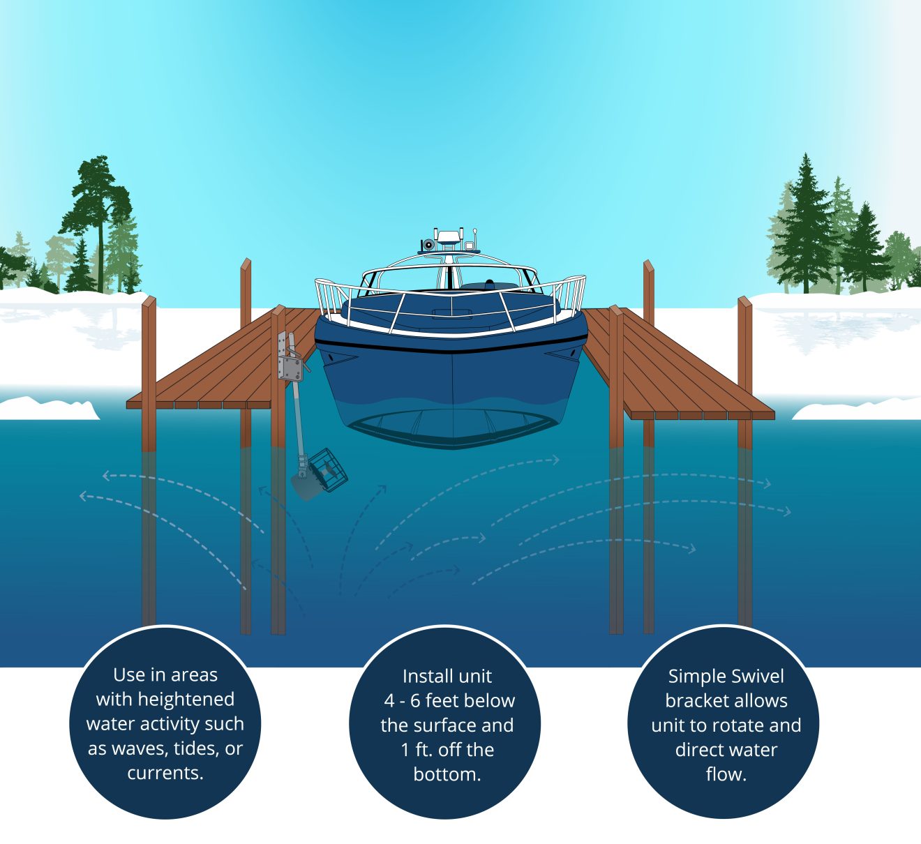 everything-you-need-to-know-about-dock-de-icers-11-2023