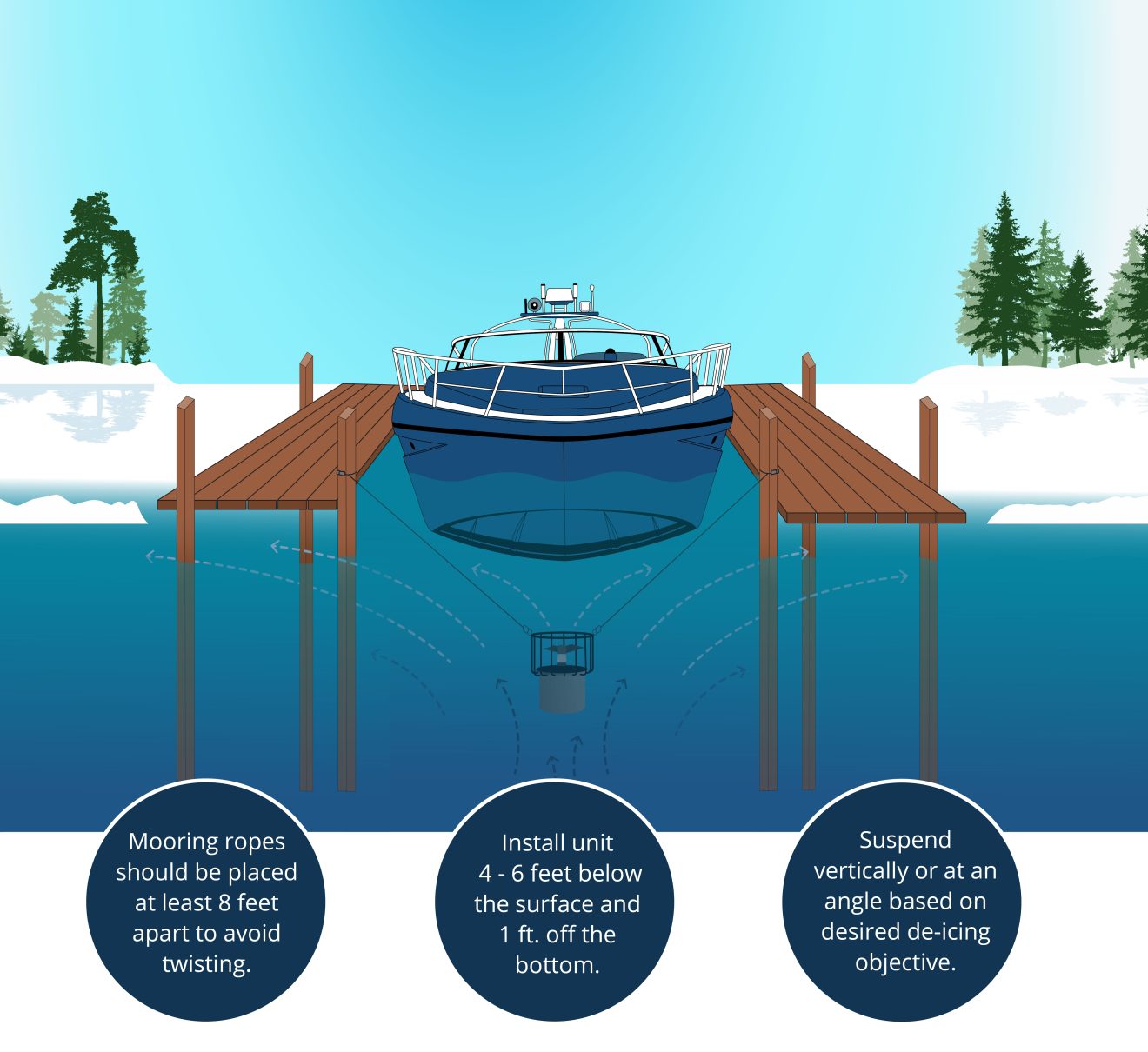 everything-you-need-to-know-about-dock-de-icers-10-2023