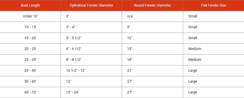 Choosing the Right Fenders for Your Boat-7-2023