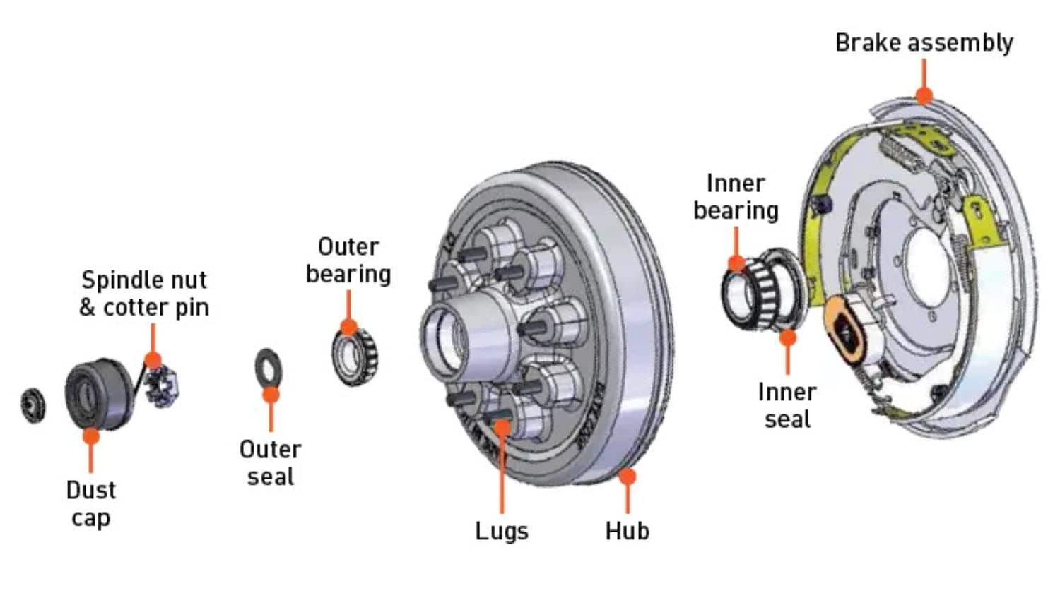 Trailer hubs and brakes exploded view